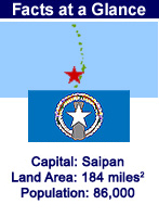 Northern Mariana Islands Facts at a Glance