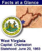 West Virginia Facts at a Glance